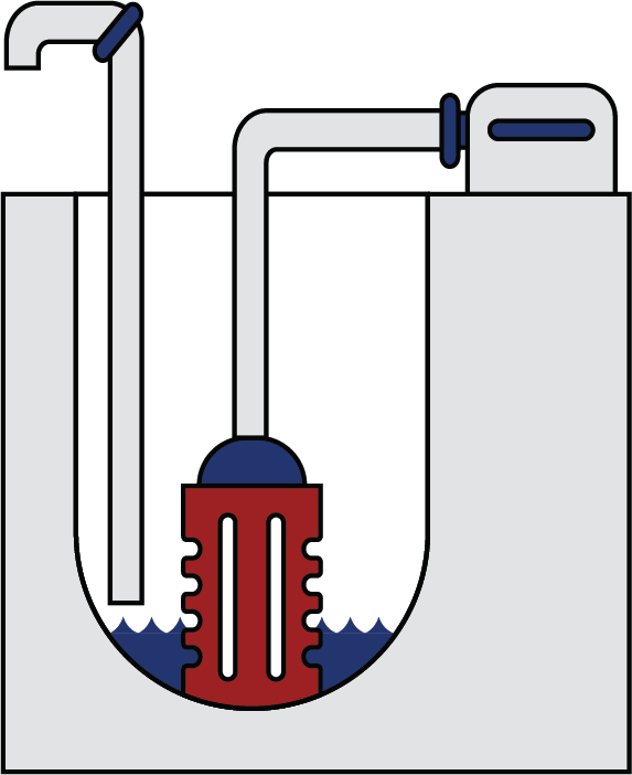 Sump Pumps & Backflow Prevention@300x
